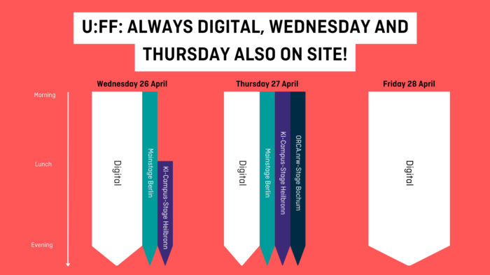 U:FF: Always digital, Wednesday and Thursday also on site!