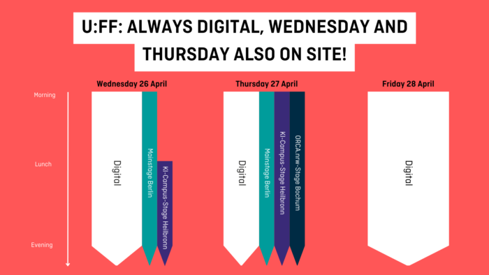 Graphic stages and timeslots